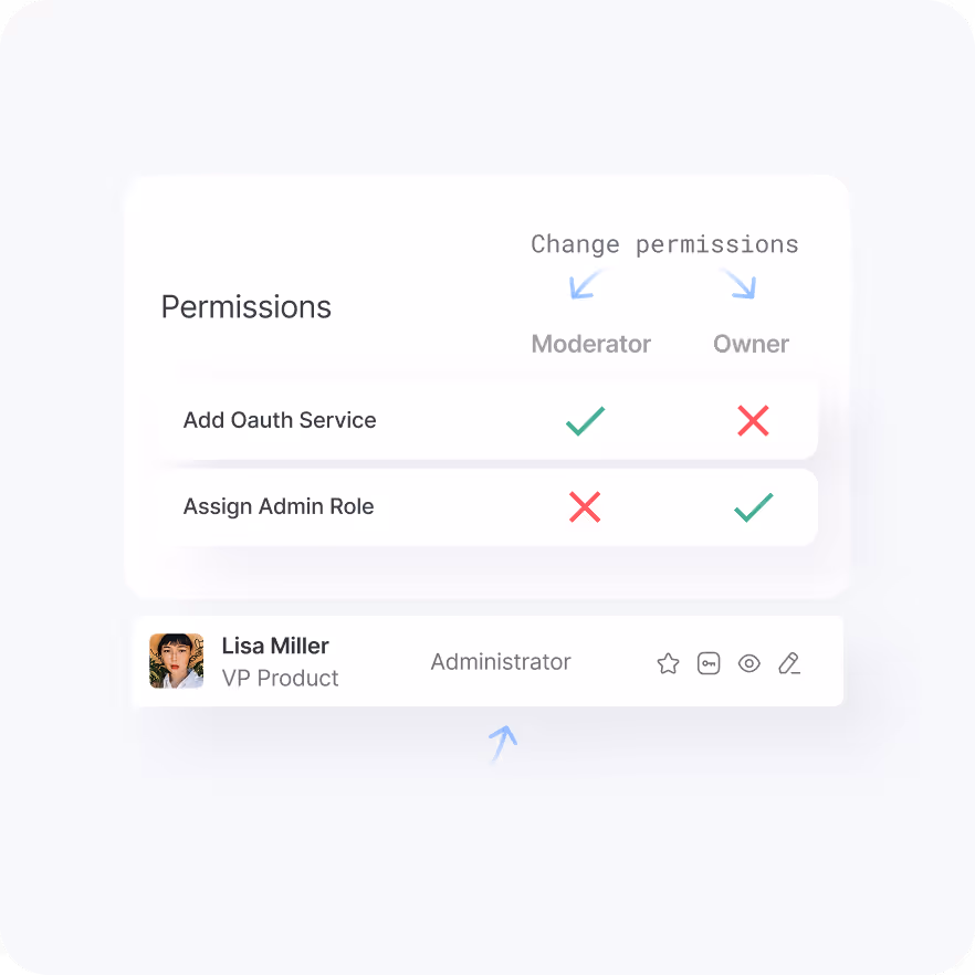 User permissions panel showing roles Moderator and Owner with permissions to add OAuth service and assign admin role, and user Lisa Miller as Administrator.