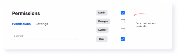 User interface showing permissions settings with checkboxes enabled for Admin and User roles, and unchecked for Manager and Auditor, with a note for detailed access controls.