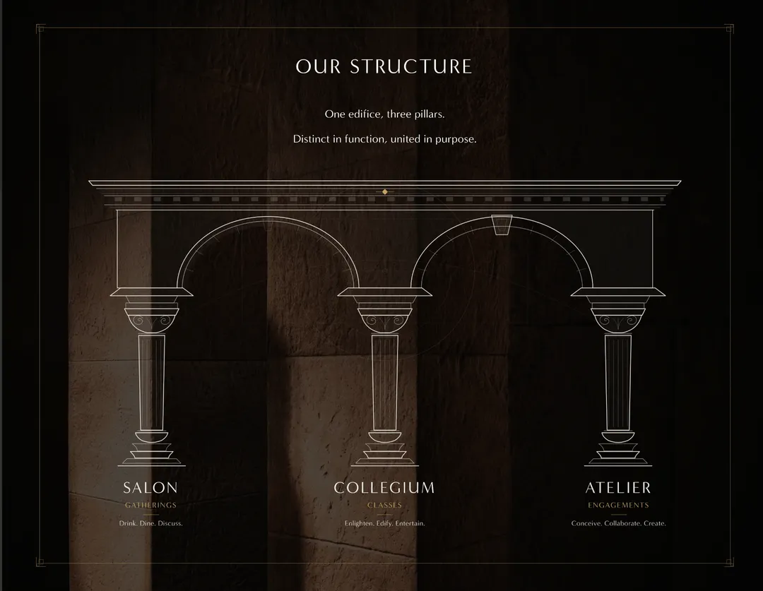 Arcata's three pillars, Salon, Collegium, and Atelier, illustrated as columns beneath two arches.