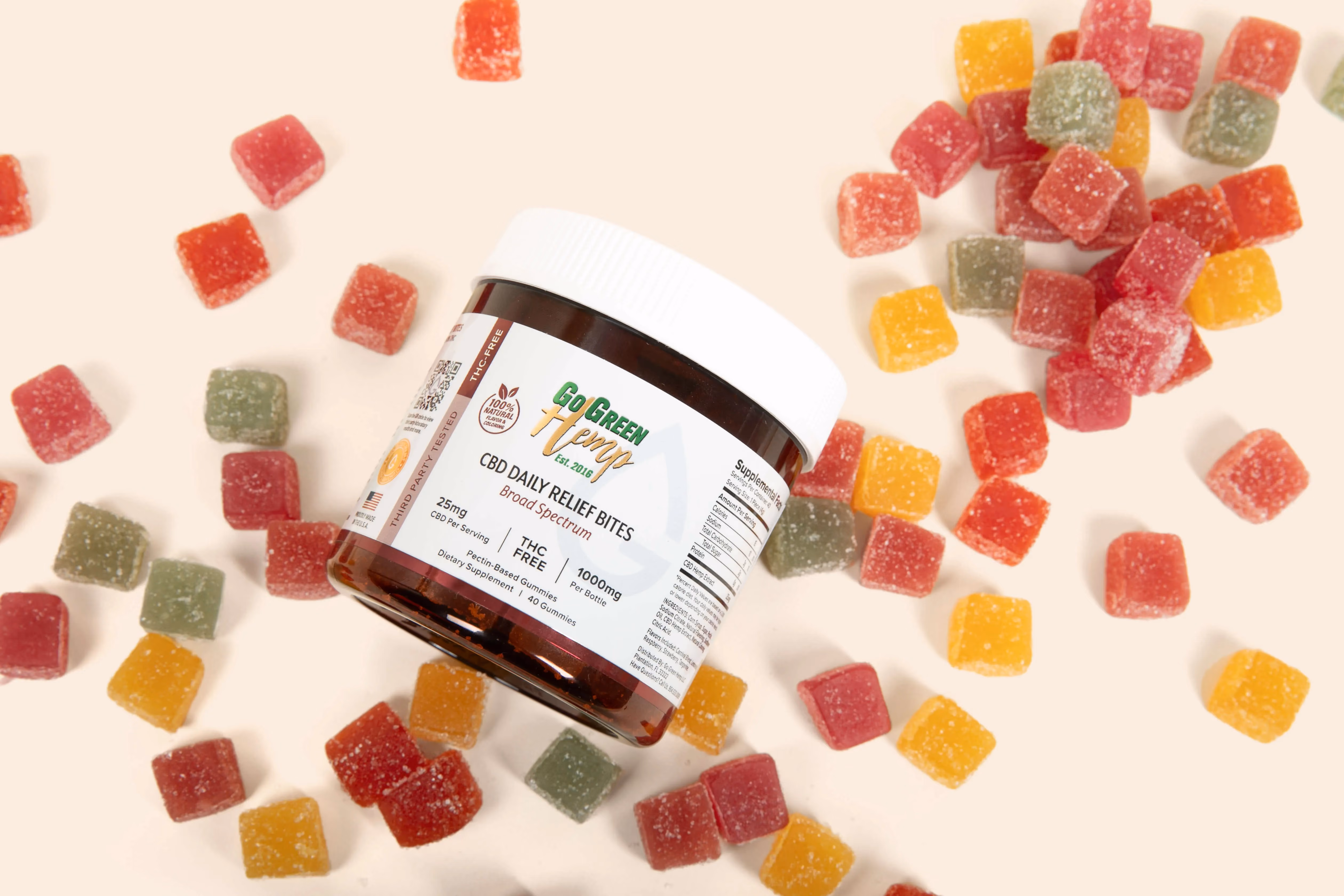 Private label gummy production