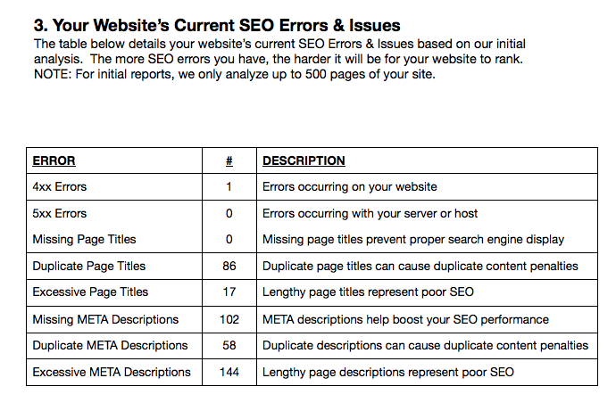 Website Errors To Fix For SEO Results
