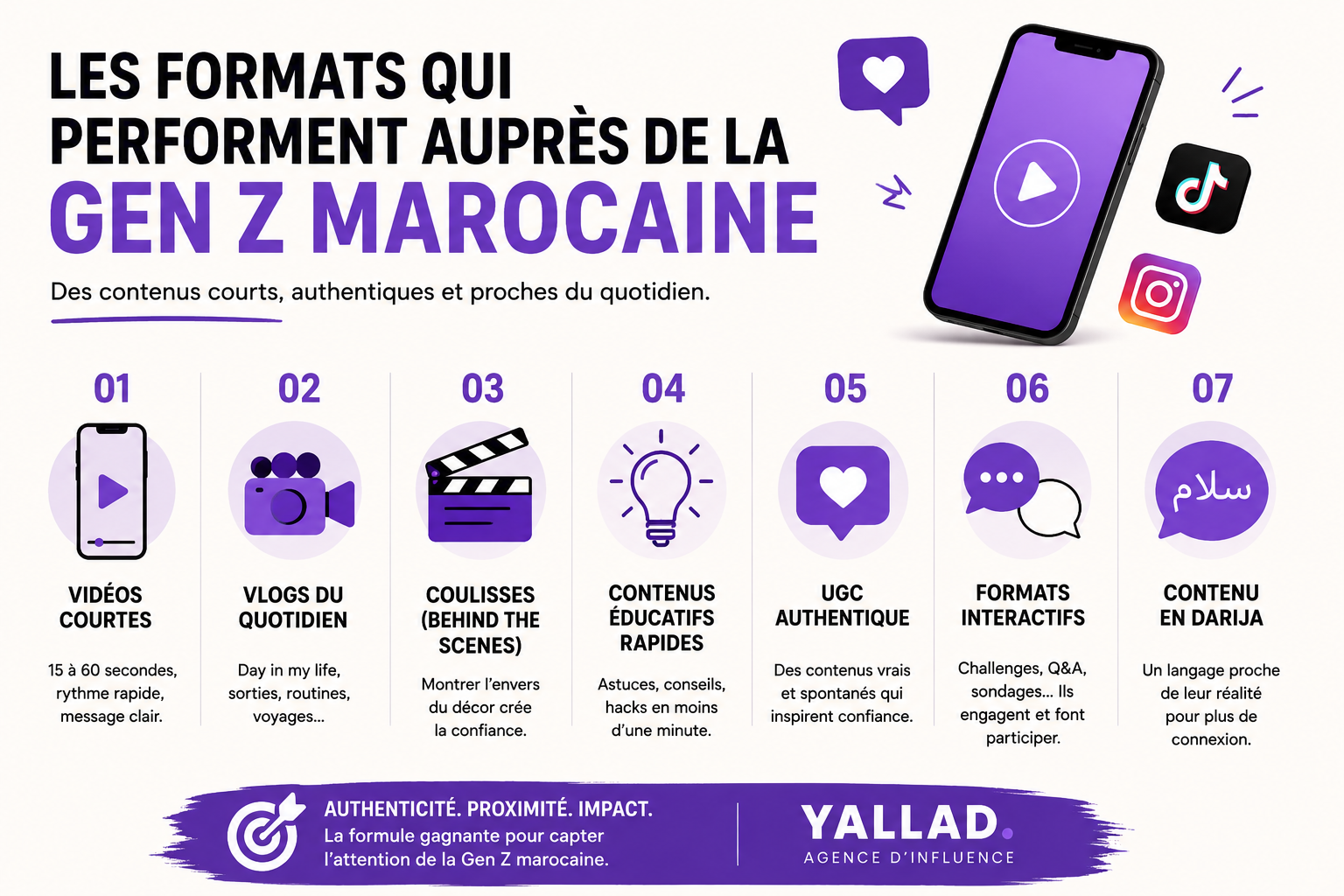 Les formats qui performent le mieux auprès de la Gen Z marocaine en 2026