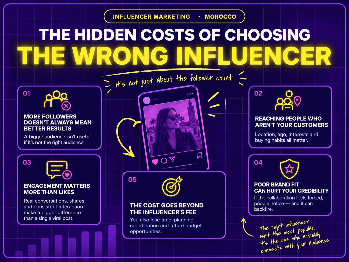 Les 5 coûts cachés d'un mauvais choix d'influenceur : abonnés, audience, engagement, cohérence de marque et coûts indirects
