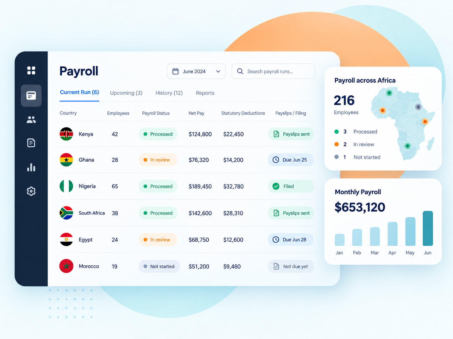 Illustrative multi-country payroll dashboard showing calculations, statutory deductions and payslip status