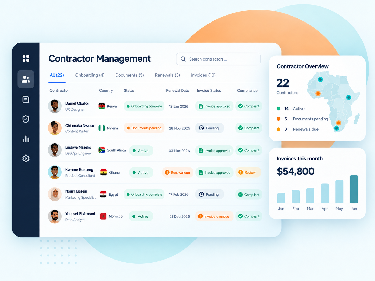 Illustrative contractor management dashboard with onboarding, document checks, contract renewals and invoice status