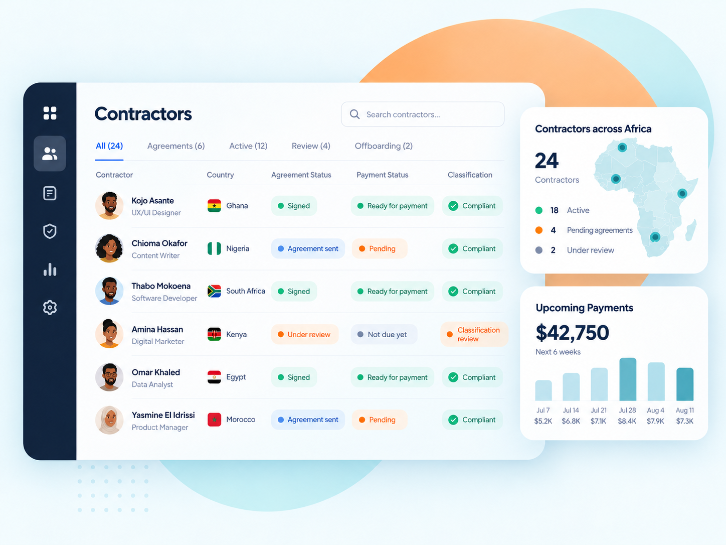 Illustrative Contractor of Record dashboard showing agreements, payment status and compliance across African countries