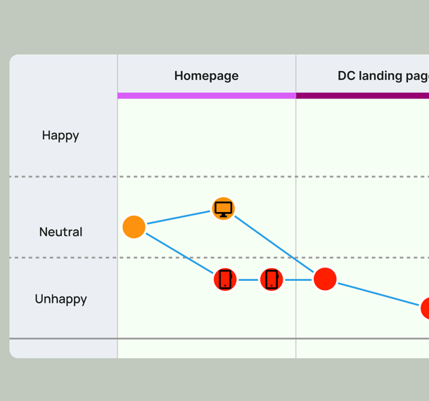 E-Commerce UX Audit and Journey Redesign