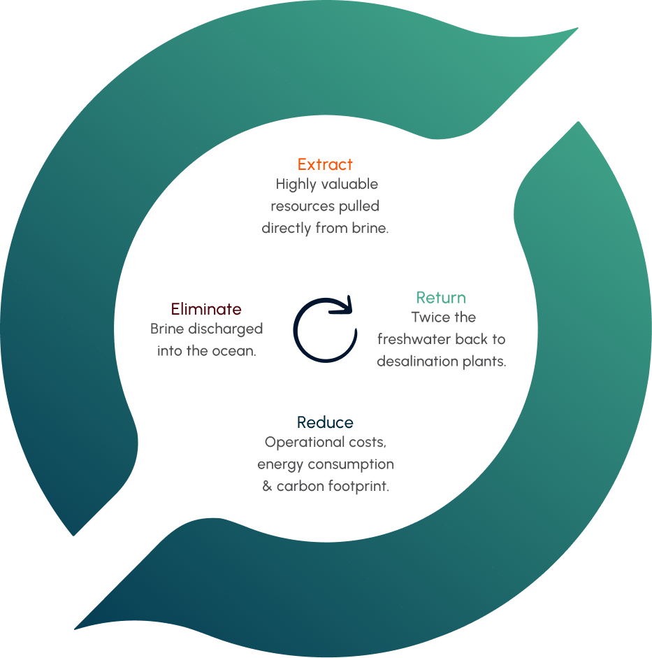 Real circularity diagram