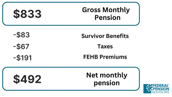 monthly pension
