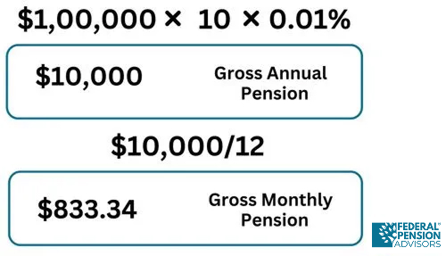 gross pension formula