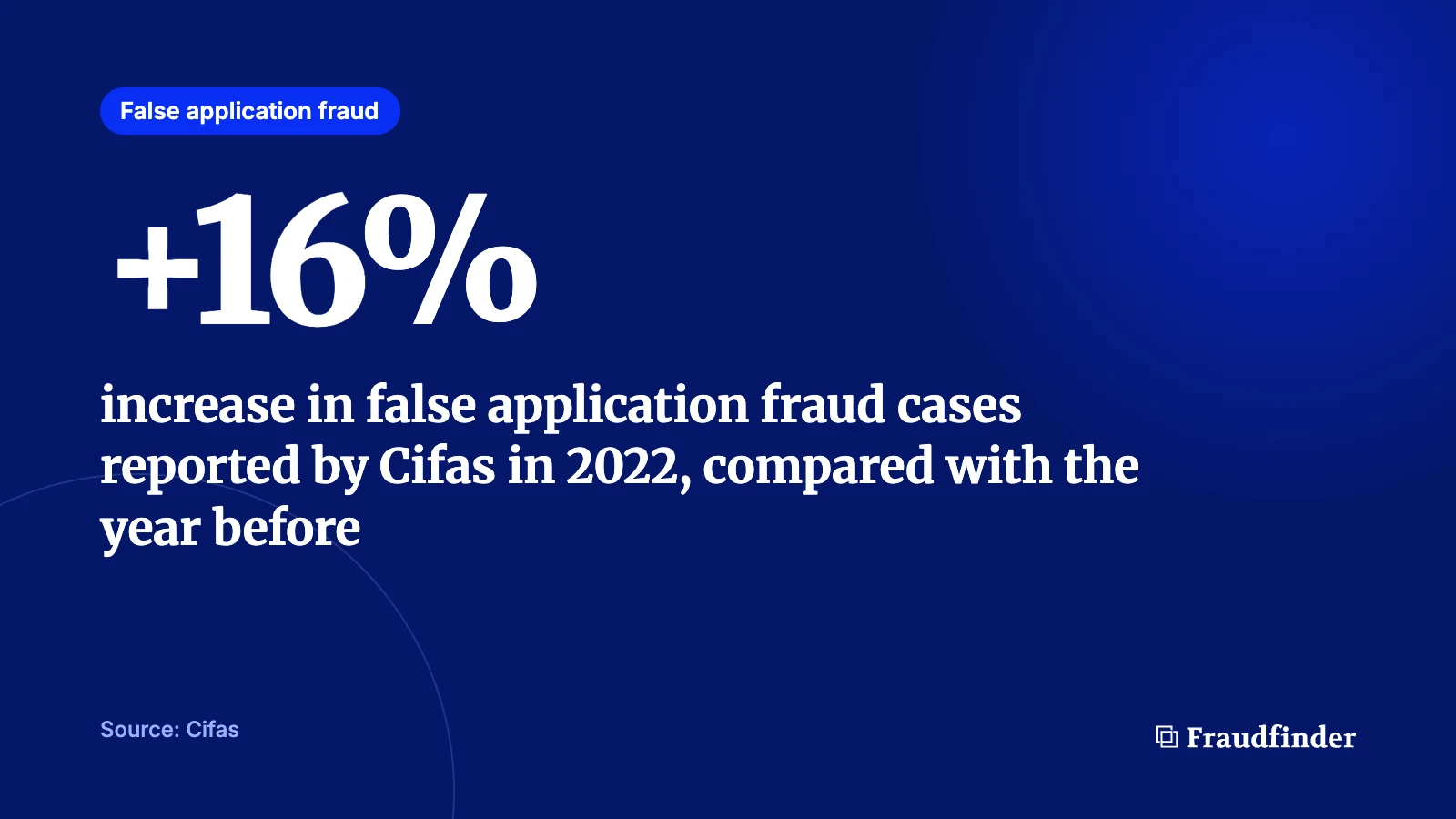 Cifas reported a 16% increase in false application fraud in 2022