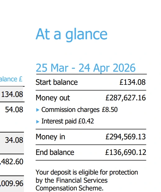 The original At a glance box from the statement showing a start balance of £134.08