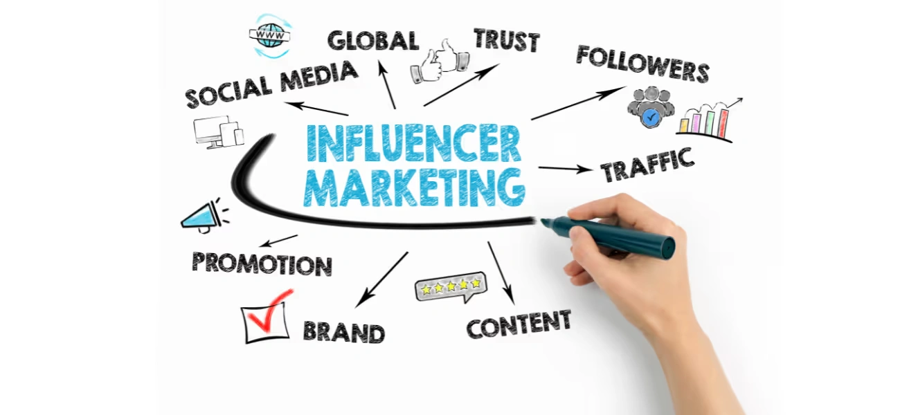 Sowbeez, c’est la plateforme de marketing d’influence par excellence. À Paris, cette application constitue un outil ingénieux, mettant en contact des commerces de proximités et des citoyens-influenceurs.