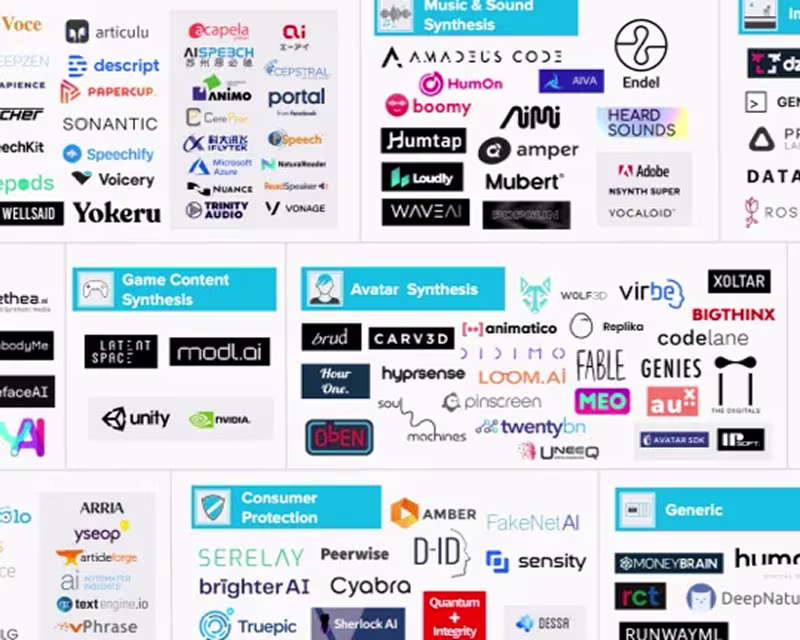 The Synthetic Media Landscape