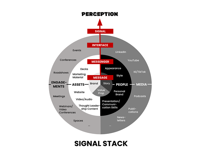 The Signal Stack