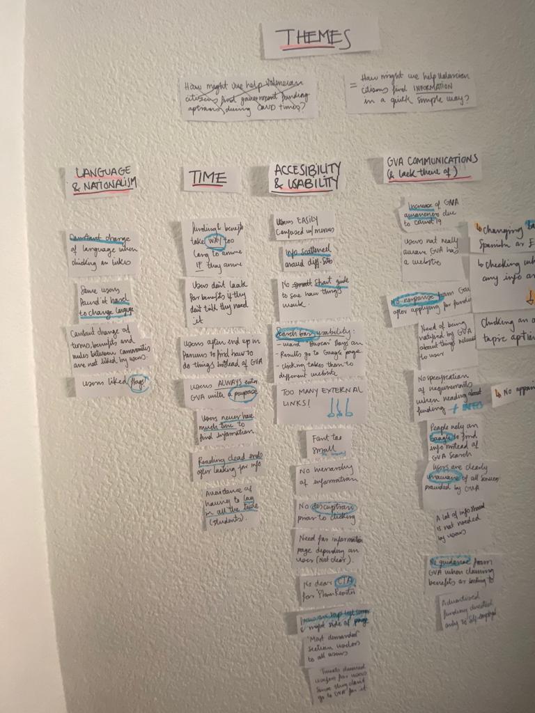 A white wall with multiple small handwritten notes organized under the heading 'THEMES.' The main columns are labeled LANGUAGE & NATIONALISM, TIME, ACCESSIBILITY & USABILITY, and GVA COMMUNICATIONS (& lack thereof). Notes discuss language changes, users' time to find info, issues with accessibility such as scattered info and too many external links, and communication gaps. Some notes are highlighted with blue and orange pen markings.