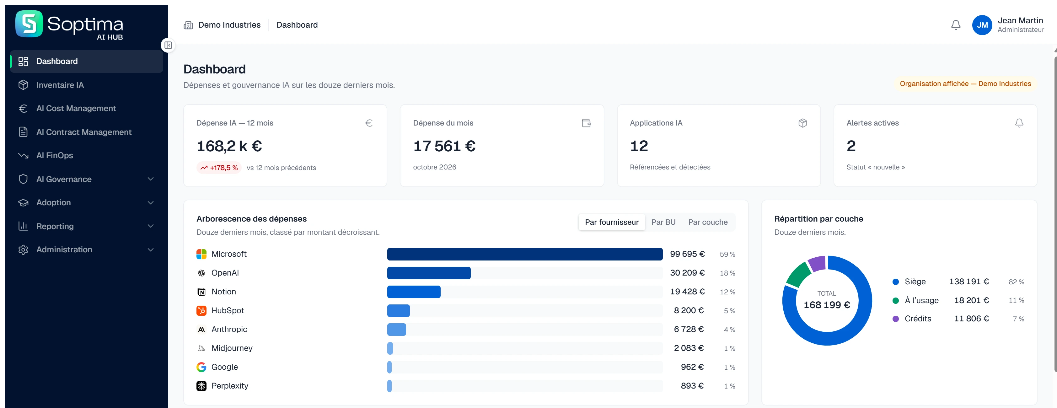 Tableau de bord SOPTIMA AI Hub : dépenses IA sur douze mois, répartition par fournisseur et par type de facturation