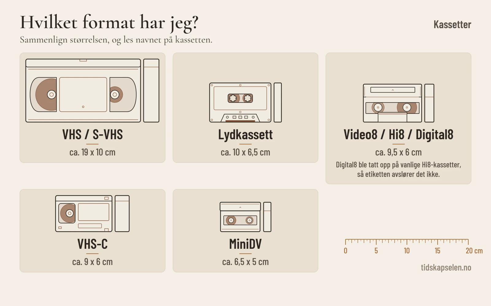Tegning i samme målestokk av VHS, lydkassett, Video8, Hi8 og Digital8, VHS-C og MiniDV, med linjal fra 0 til 20 cm. VHS er størst og MiniDV minst.