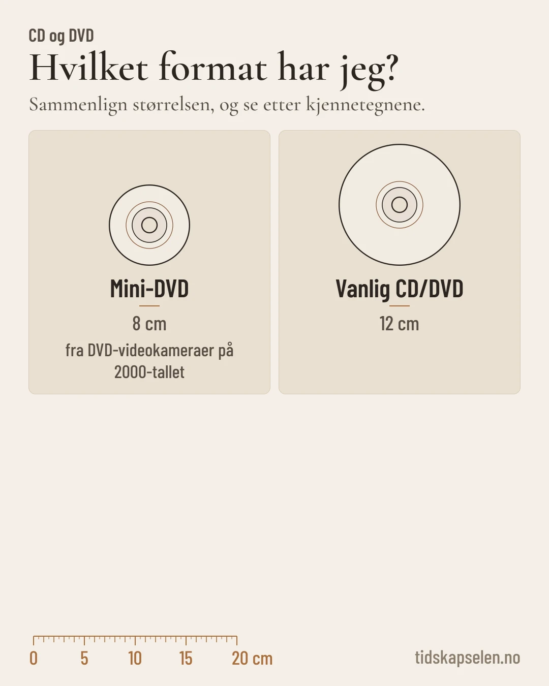 Tegning av en vanlig CD eller DVD på 12 cm og en mini-DVD på 8 cm fra DVD-videokameraer.