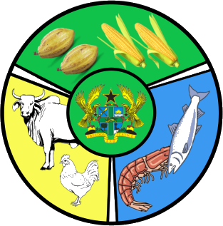Ministry of Food and Agriculture