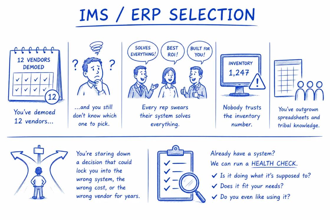 IMS / ERP Selection infographic
