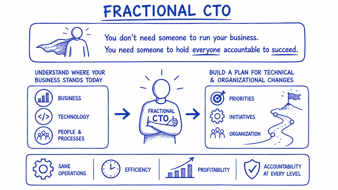 Fractional CTO infographic