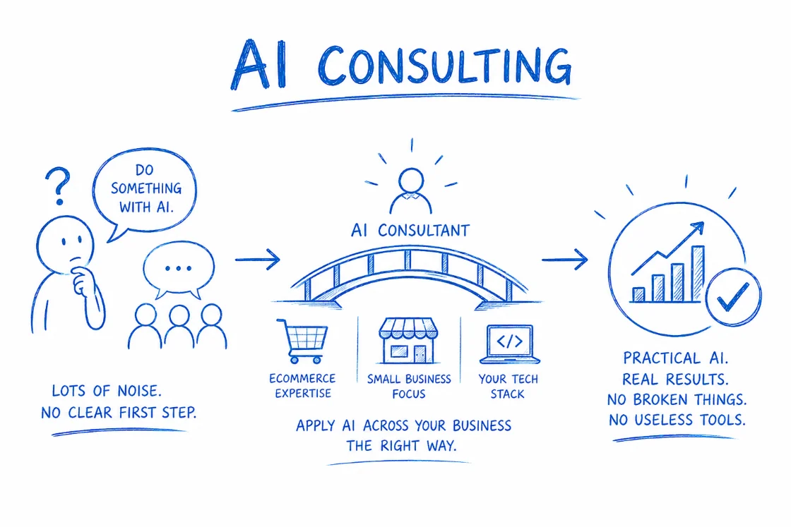 AI Consulting infographic