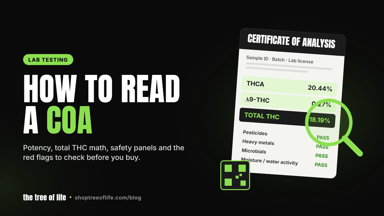 Illustrated certificate of analysis showing THCA, delta-9 THC and total THC rows with a magnifying glass