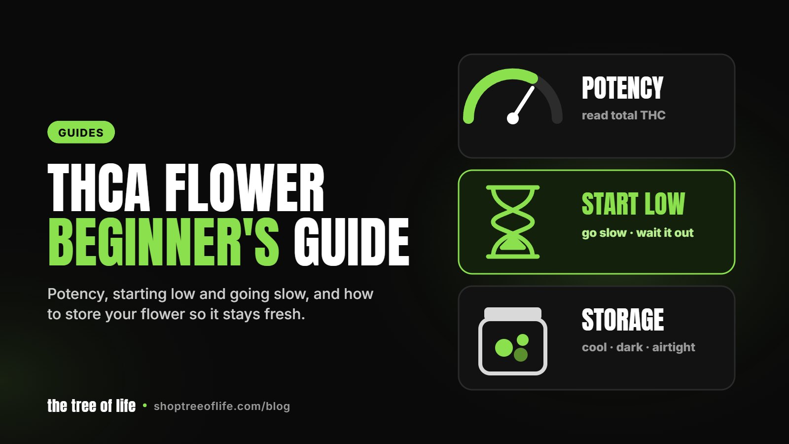 Beginner's guide graphic showing a glass jar with humidity pack, a potency gauge and a start-low-go-slow checklist