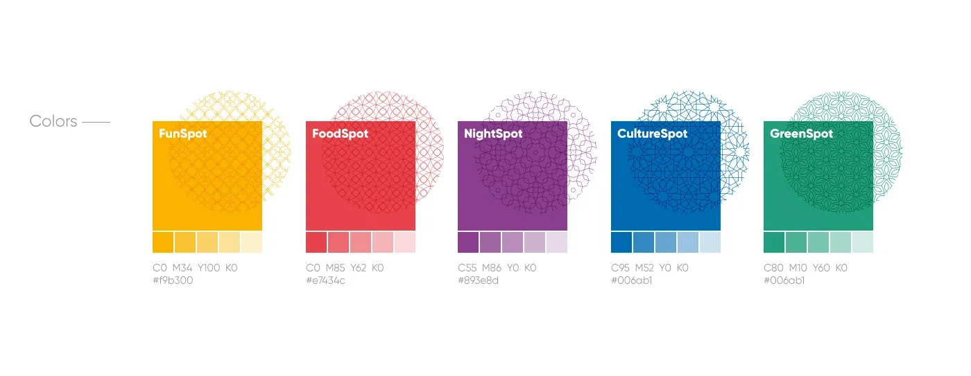 The Spotbook colour system for five city guide categories