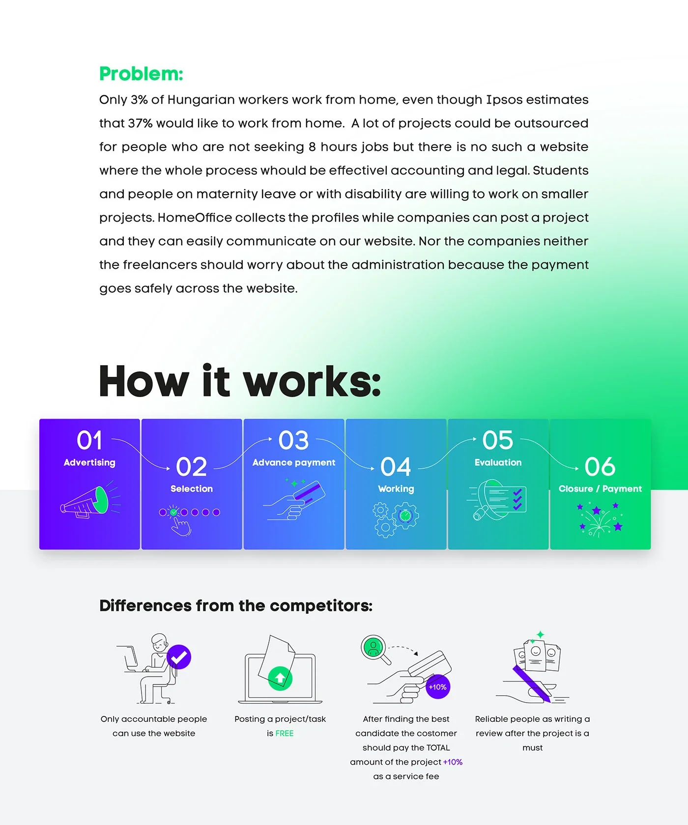HOME Office Hungary platform process and benefits