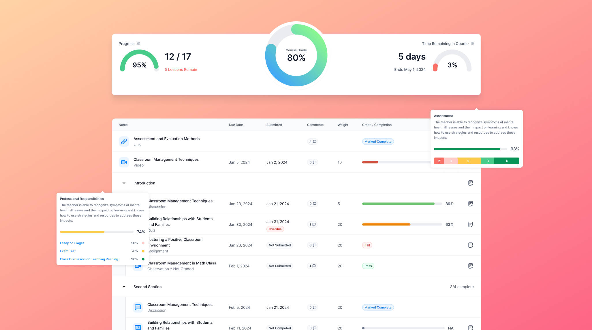 Proserva education platform design