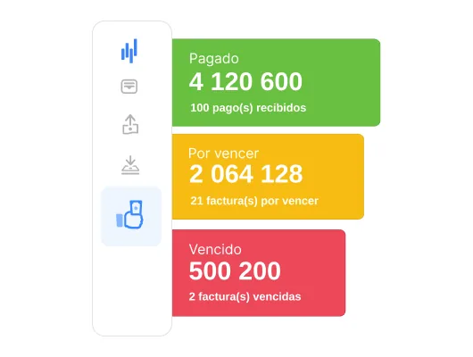 Resumen de montos pagados, por vencer y vencidos