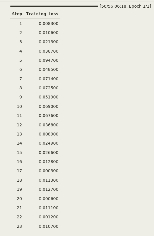 Table of GRPO training loss by step across the first 23 steps of a single epoch