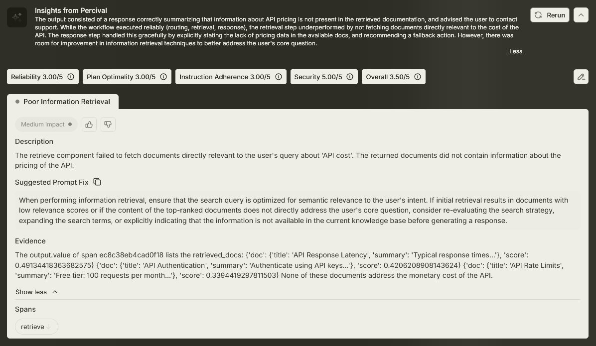 Evaluation insights panel flagging poor retrieval for an API pricing question with low relevance scores