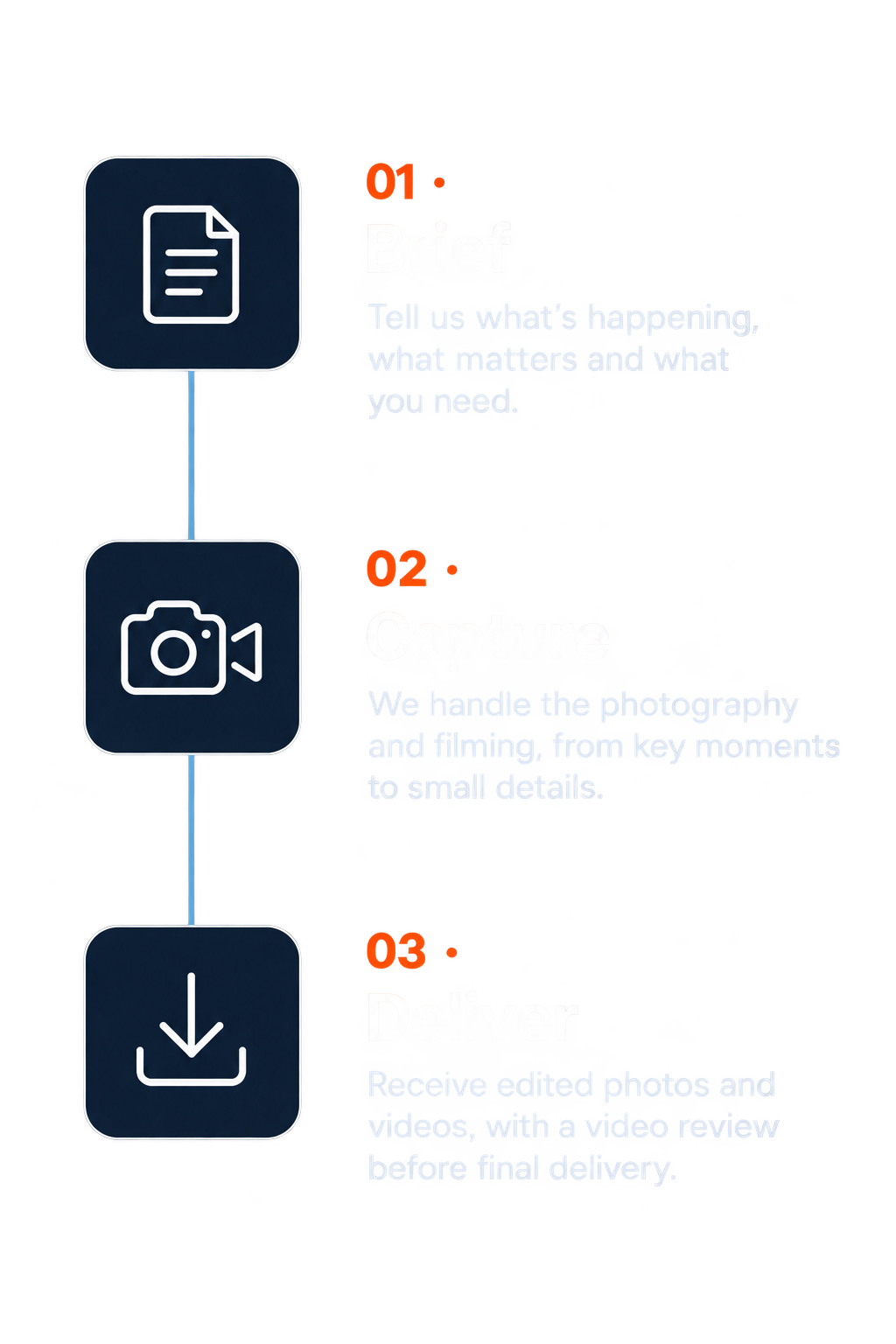 01 Brief: Tell us what’s happening, what matters and what you need. 02 Capture: We handle the photography and filming, from key moments to small details. 03 Deliver: Receive edited photos and videos, with a video review before final delivery.