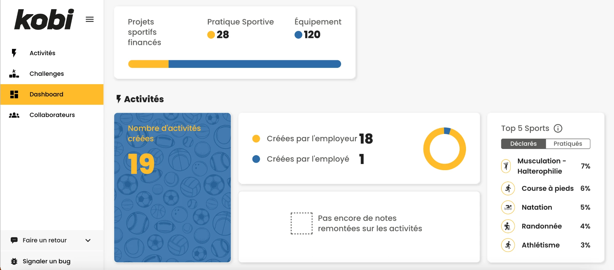 Reporting Kobi : participation, activités et sports pratiqués