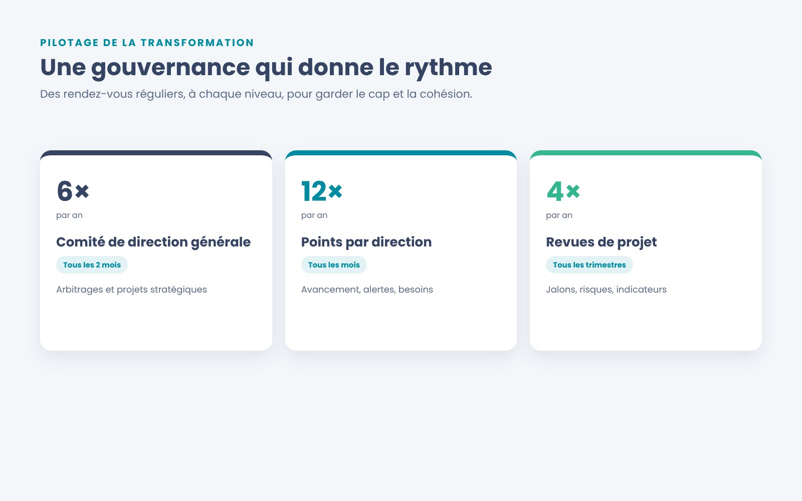 La gouvernance