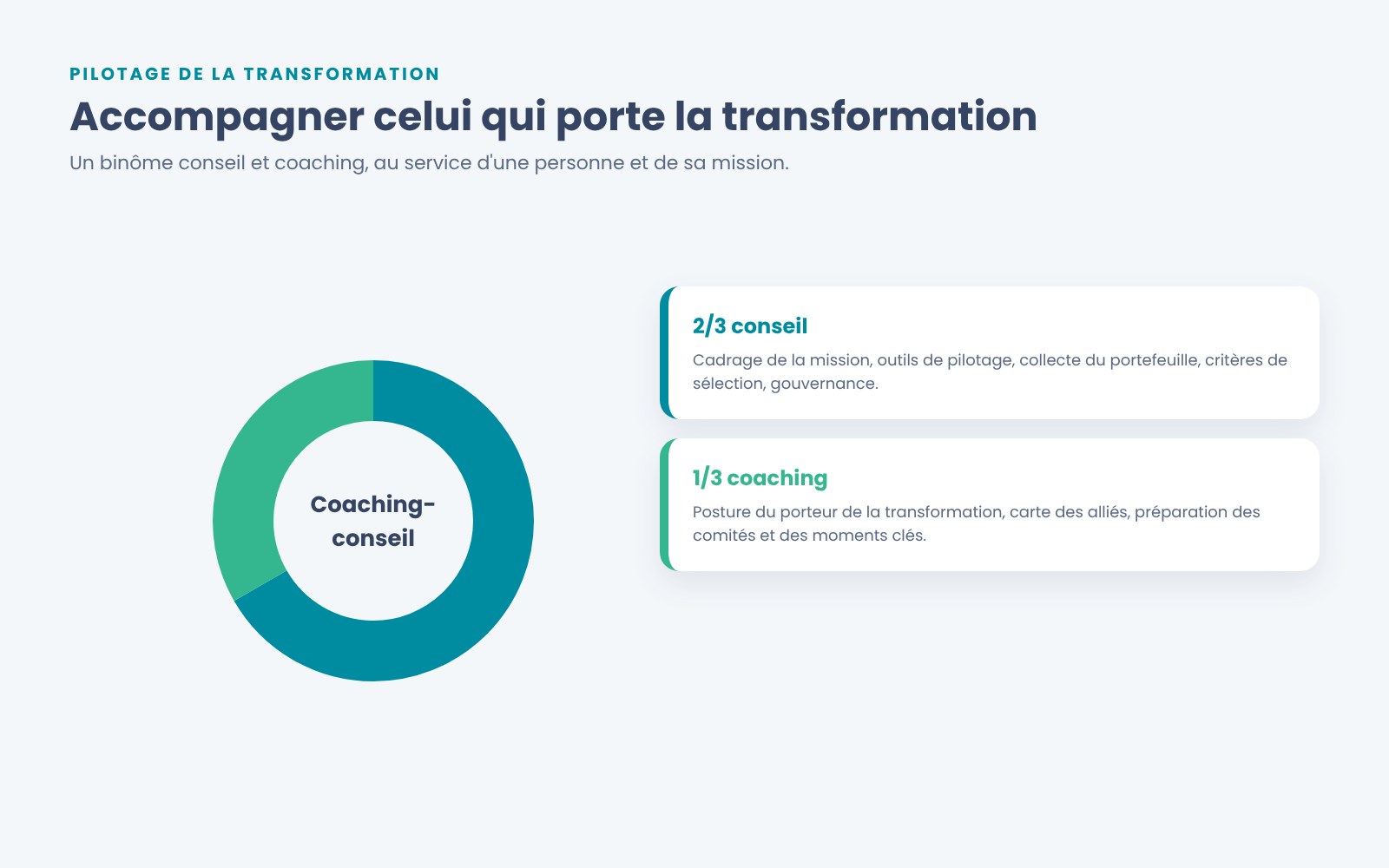 Le coaching-conseil
