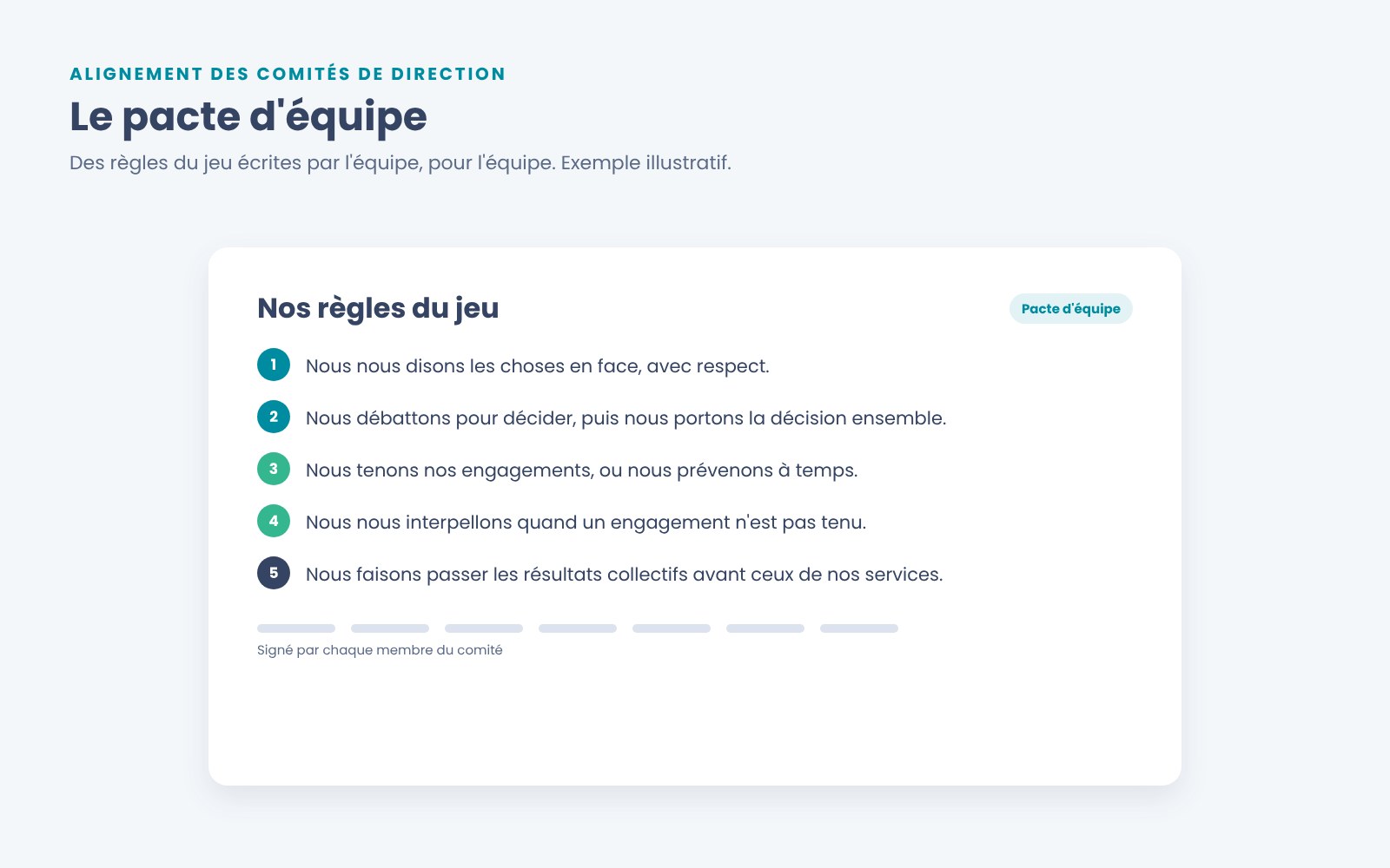 Le pacte d'équipe