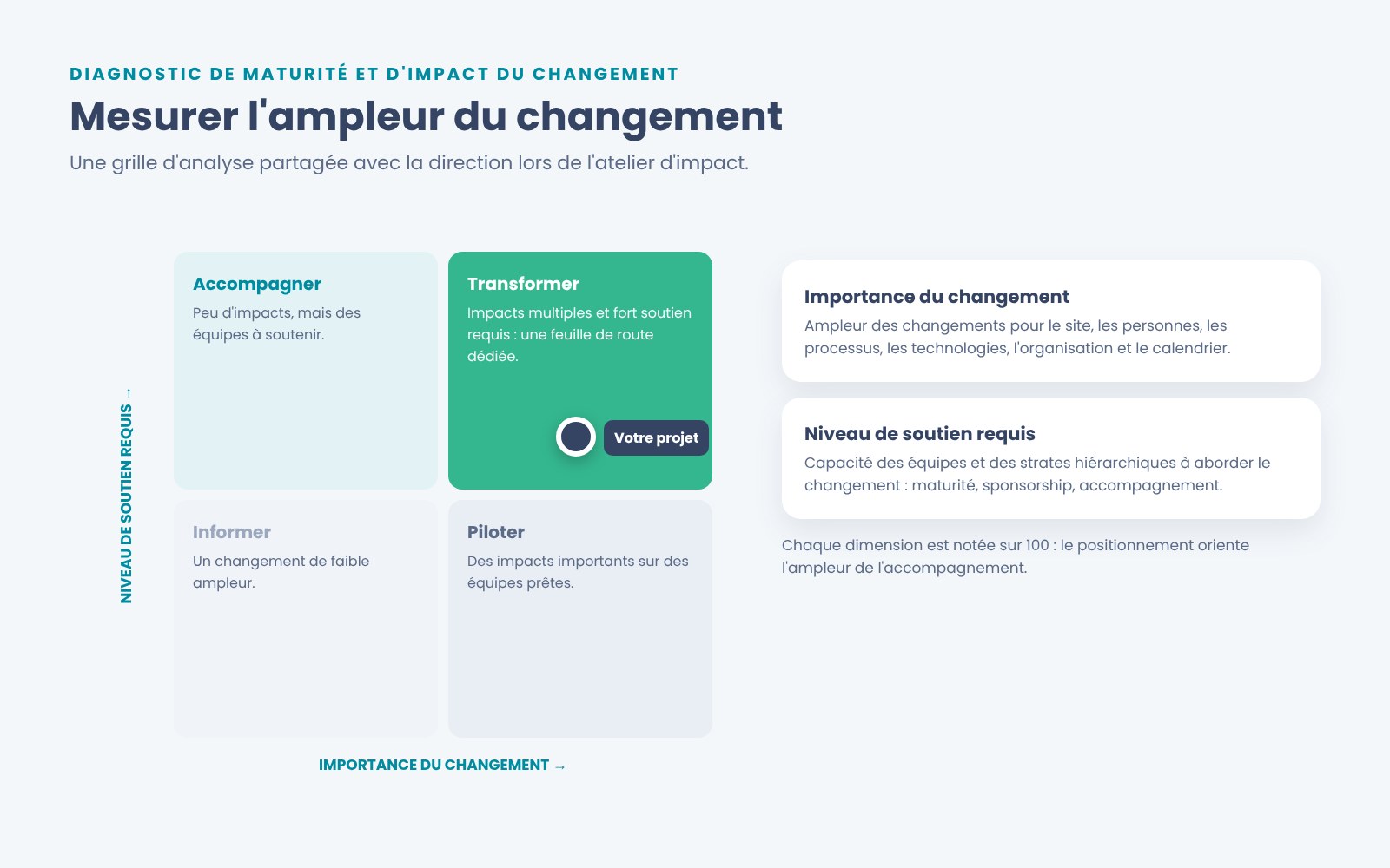 Mesurer l'ampleur du changement
