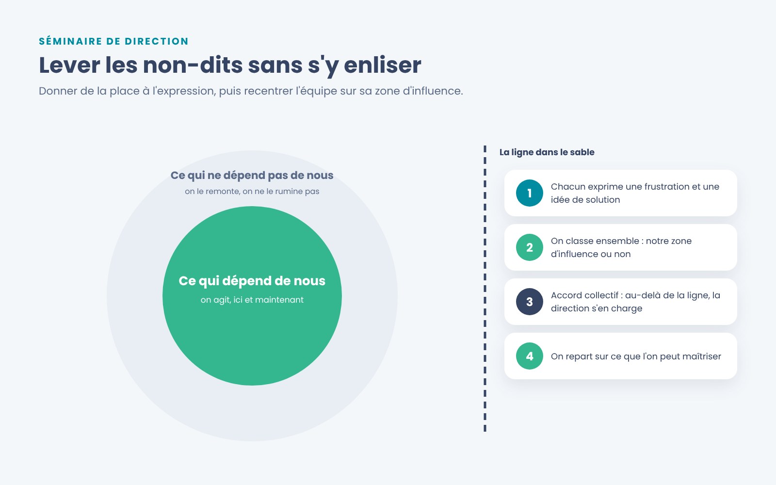 Le cercle d'influence