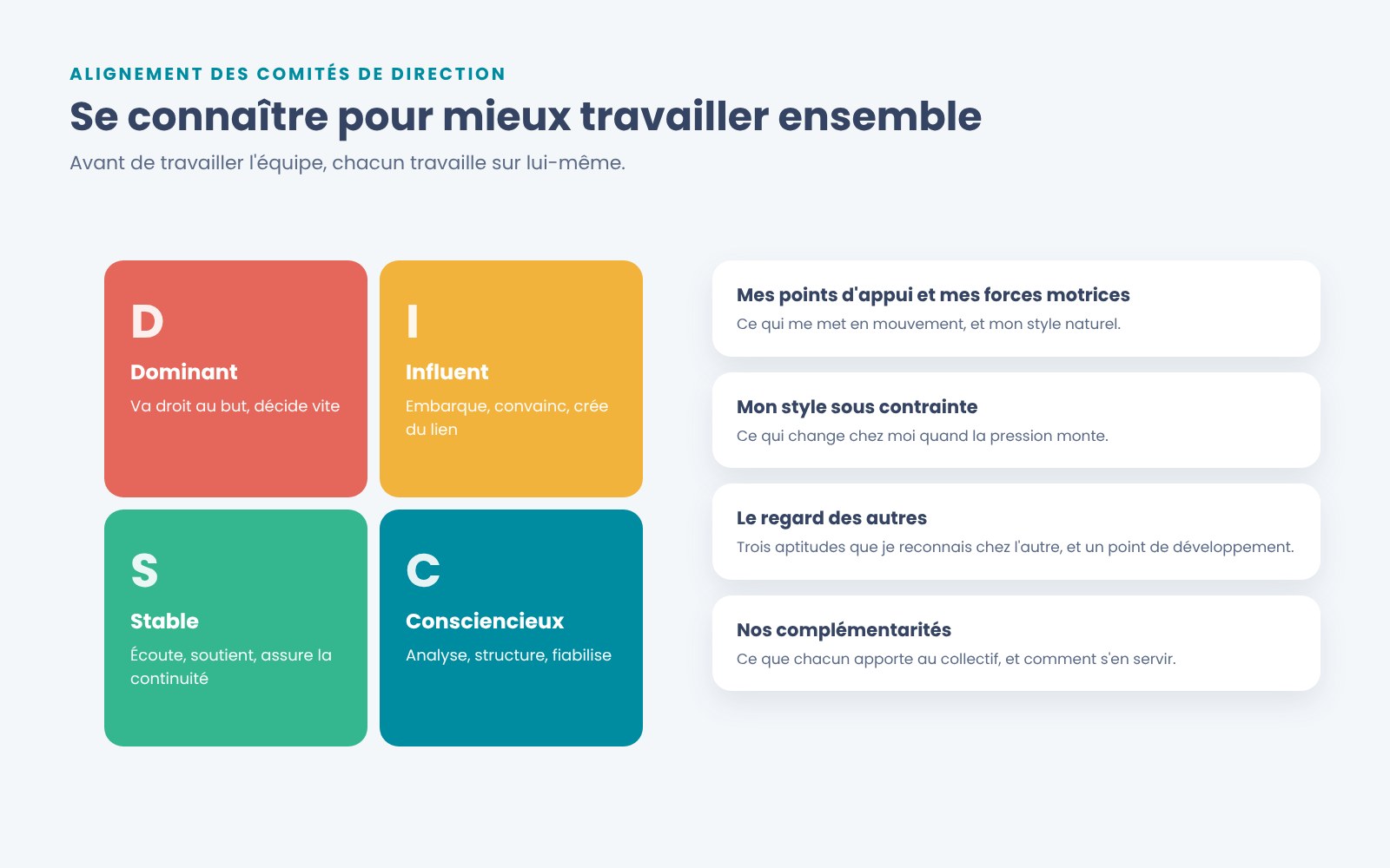 Se connaître pour mieux travailler ensemble