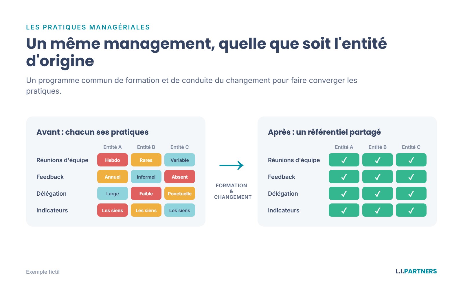 Harmoniser les pratiques managériales