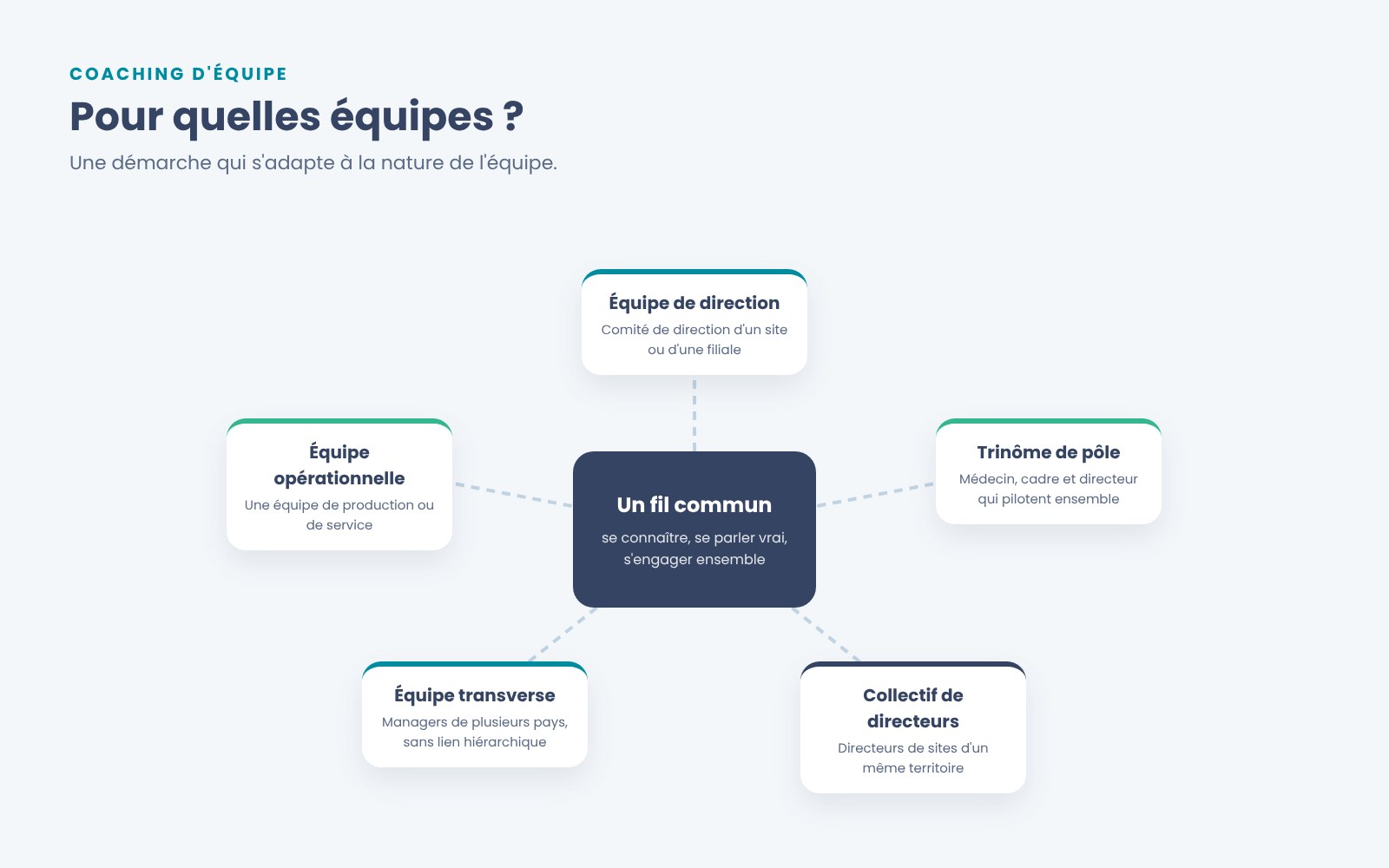 Pour quelles équipes ?