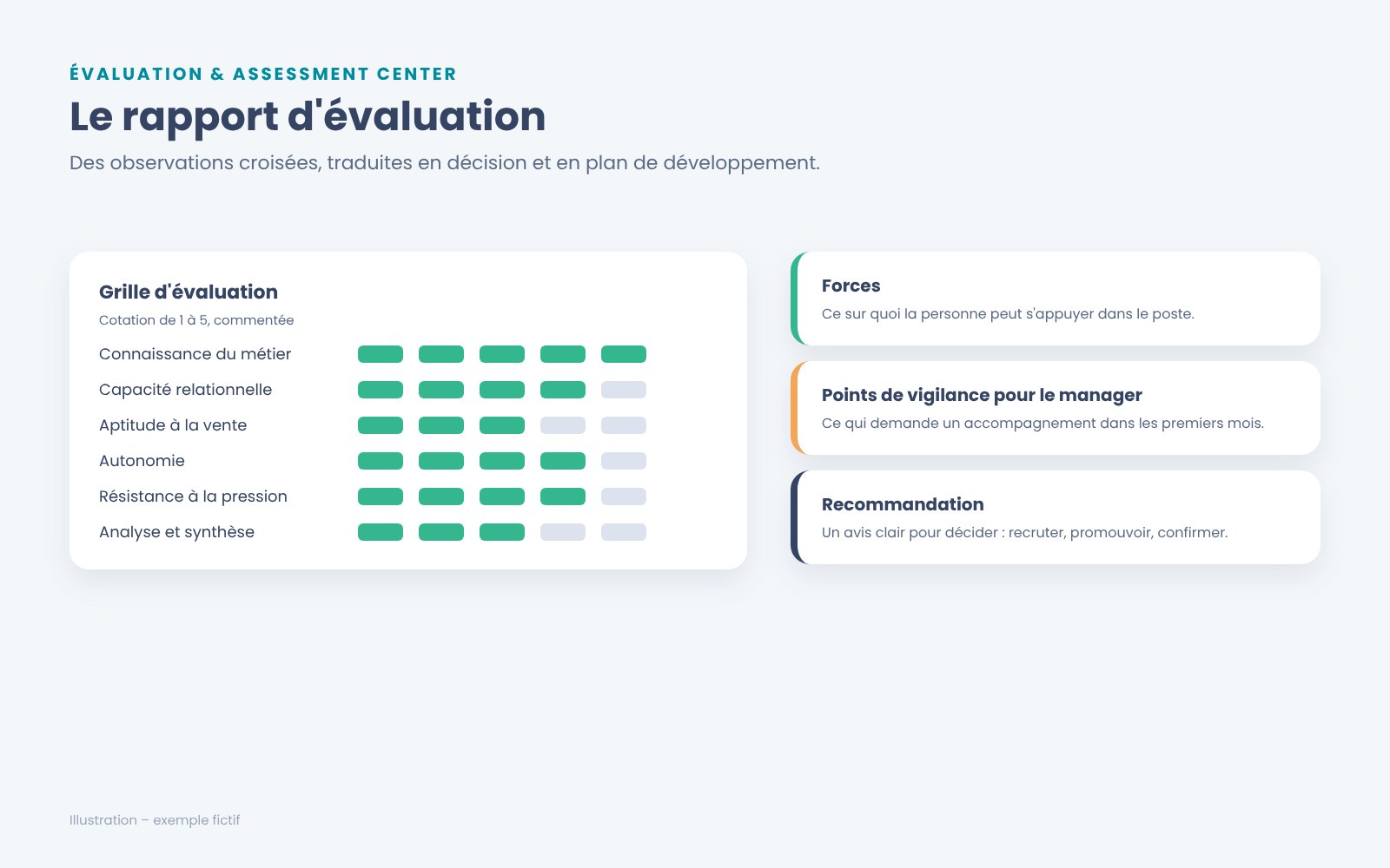 Le rapport d'évaluation