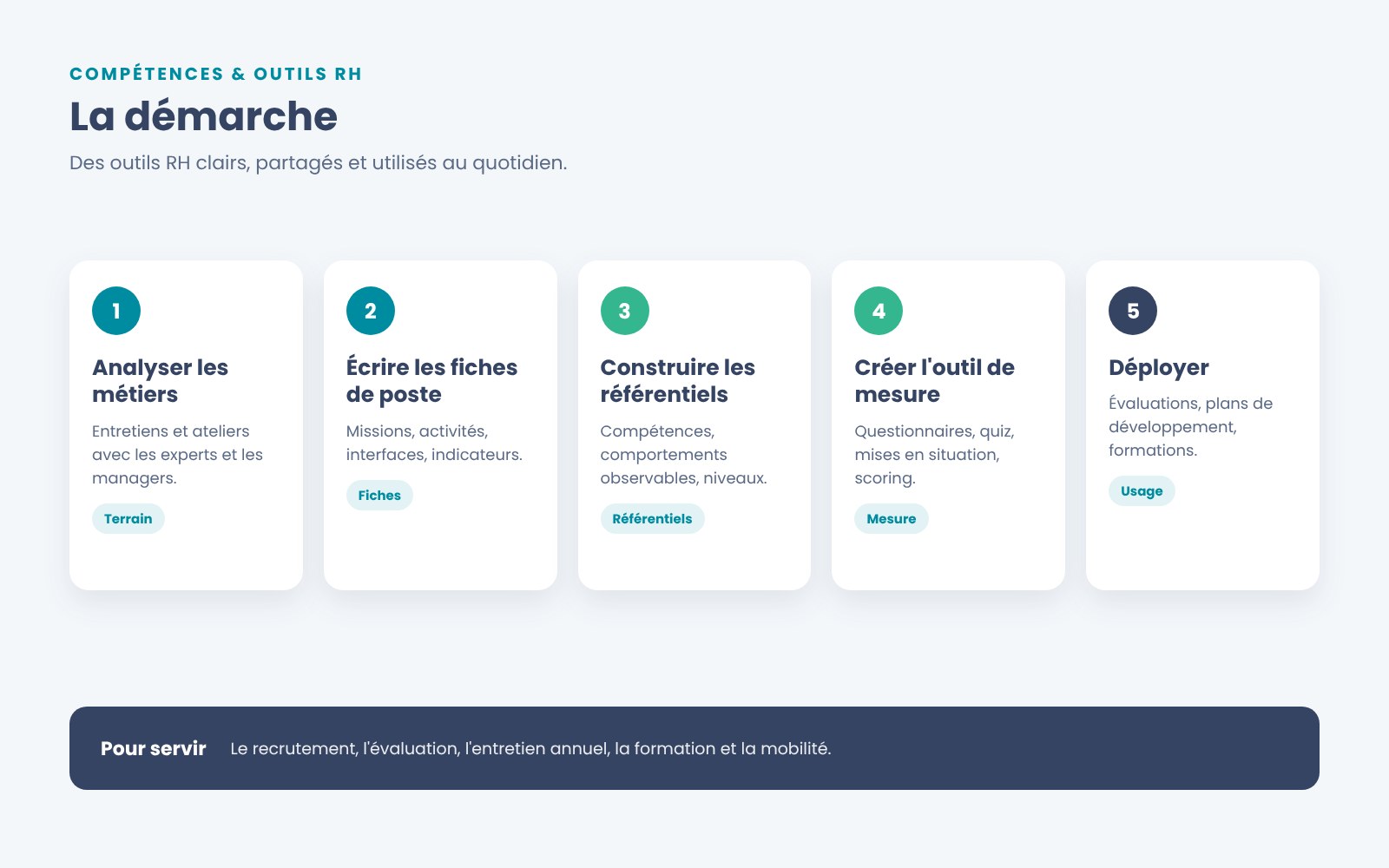La démarche compétences et outils RH