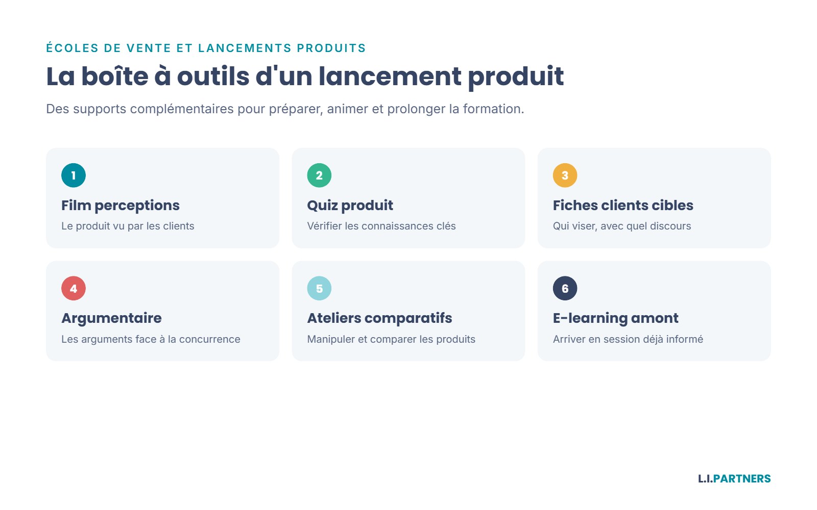 Les principaux supports que nous produisons pour un lancement produit.