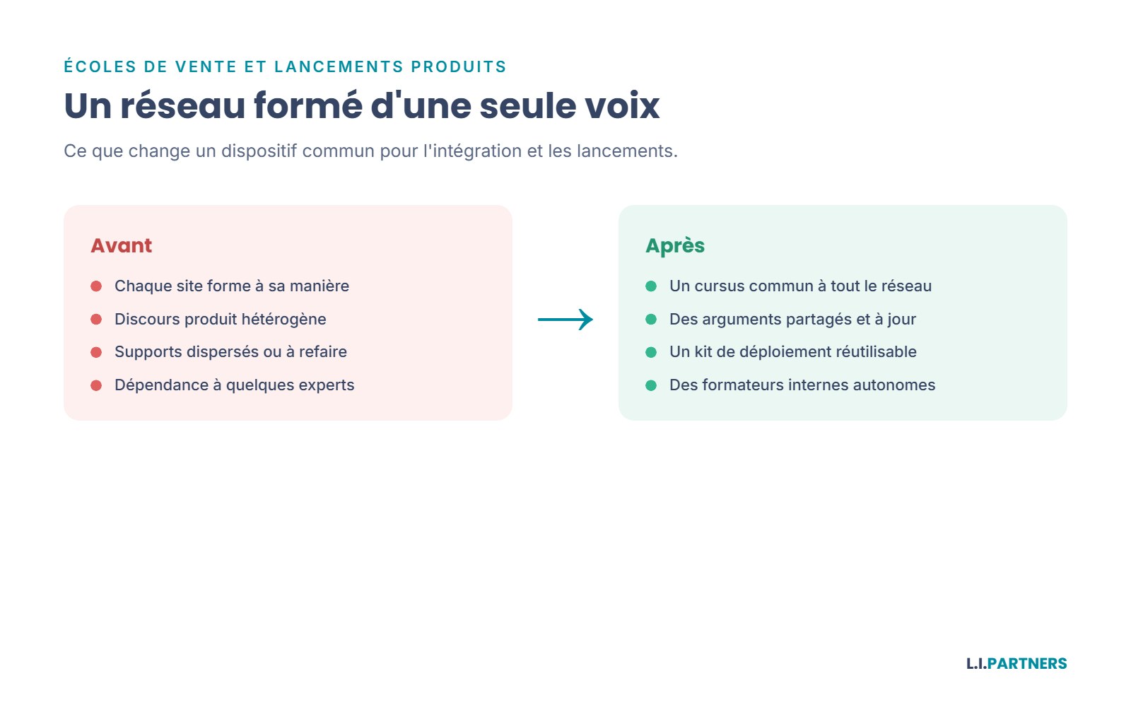 Avant et après la mise en place d'une école de vente ou d'un programme de lancement.