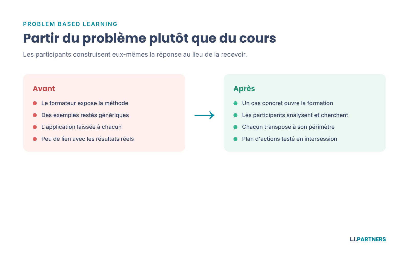 Ce qui distingue une formation par résolution de problèmes d'une formation descendante.
